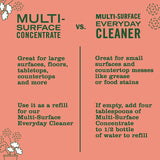 All Purpose Cleaner Spray Multi Surface Cleaner Spray Bottle as: Floor Cleaner, Counter Cleaner & More Geranium Scented Cleaner in 16 Oz Refillable Bottle, 3 Bottles